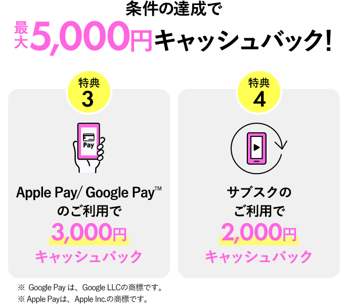 条件の達成で最大5,000円キャッシュバック！ 特典3 Apple Pay／ Google PayTMのご利用で3,000円キャッシュバック 特典4 サブスクのご利用で2,000円キャッシュバック ※ Google Pay は、Google LCCの商標です。 ※Apple Payは、Apple Inc.の商標です。