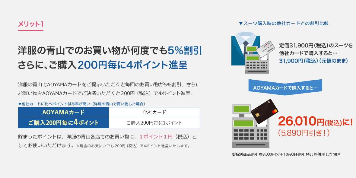 メリット1 洋服の青山でのお買い物が何度でも5%割引 さらに、ご購入200円毎に4ポイント進呈